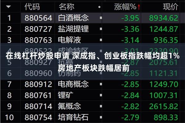 在线杠杆炒股申请 深成指、创业板指跌幅均超1% 房地产板块跌幅居前